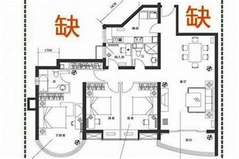 缺角意思|缺角煞是什么意思